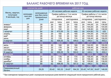Какие факторы влияют на расчет дозировки: