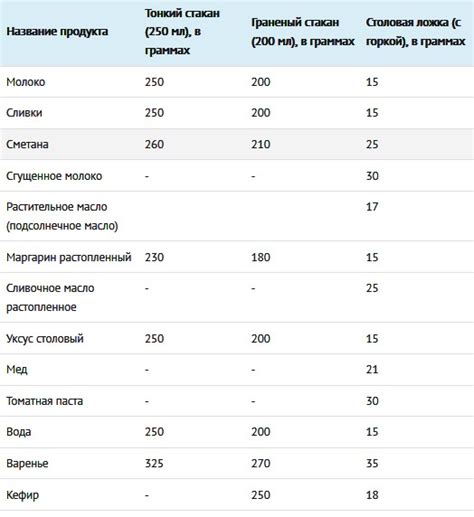 Как измерить количество прополиса в ложке столовой