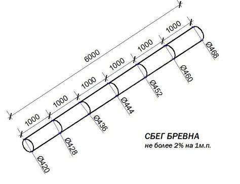Как определить объем загруженного леса