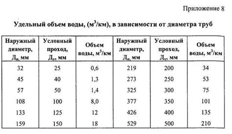 Как правильно рассчитать ежемесячный объем воды