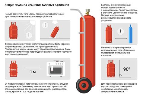 Как правильно хранить баллон с газом на даче