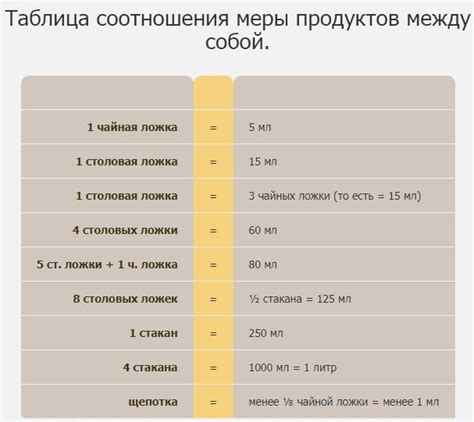 Как узнать вес икры без взвешивания