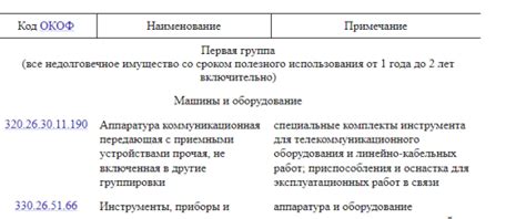 Консультации по сроку использования краски