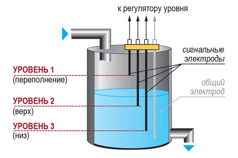 Методика измерения уровня воды в банке