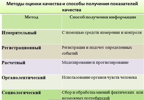 Методы контроля качества прополиса