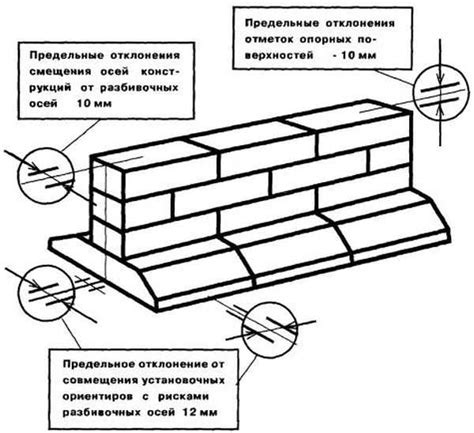 Методы повышения производительности при укладке блоков