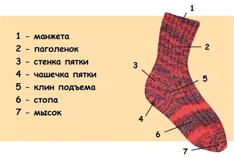 Описание основной части носка