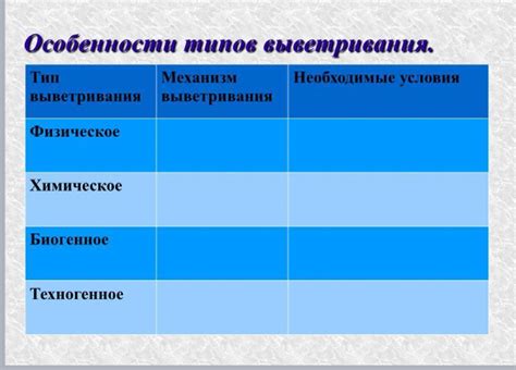 Оптимальные условия выветривания