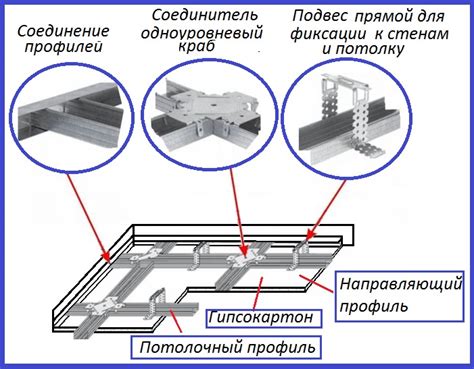 Основные материалы для каркаса