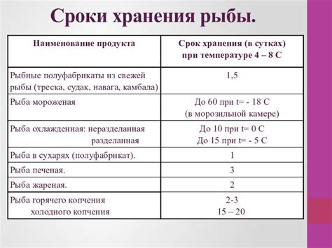 Основные признаки порчи продукта при хранении в тесте без холодильника