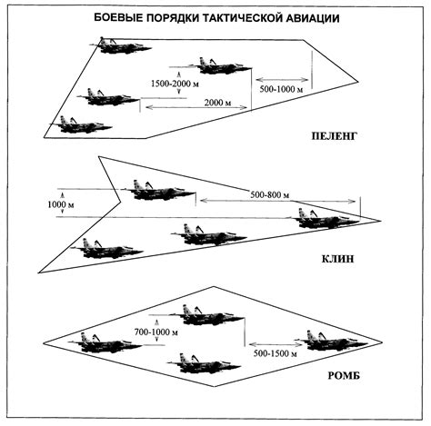Основные типы самолетов, используемых в эскадрилье