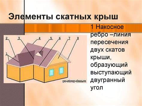 Основные требования к арендодателям крыши