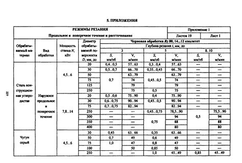Основные факторы, влияющие на скорость работы сварщика