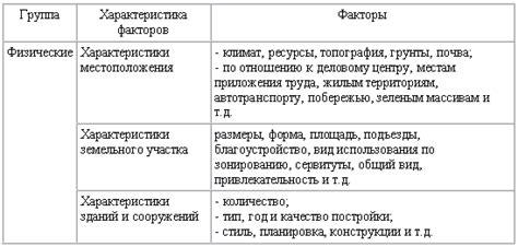Основные факторы, влияющие на стоимость водопровода