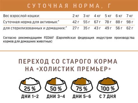 Особые рекомендации по кормлению
