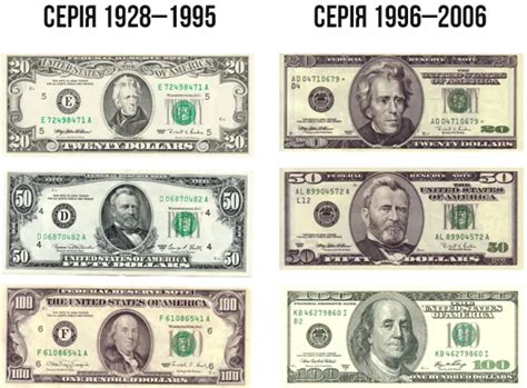 Период до 1996 года