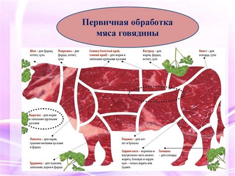 Подготовка мяса после вымачивания