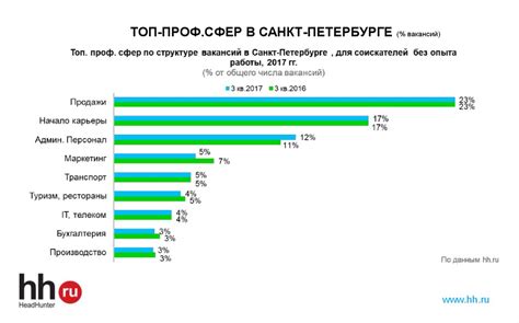 Популярность и спрос на матку на черном рынке
