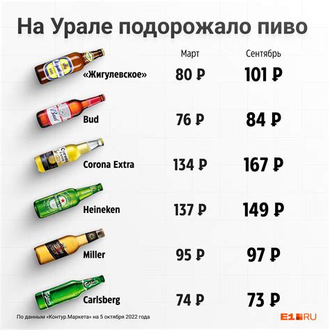 Популярные марки и их цены