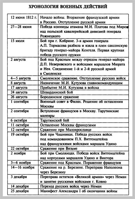 Построение и хронология боевых действий эскадрильи