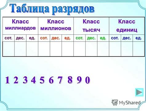 Практическое применение подсчета единиц в числе 73645