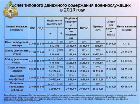 Преимущества моментального начисления в МВД