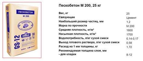 Примеры расчета количества мешков пескобетона в поддон