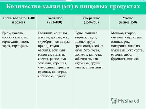 При сжигании белков
