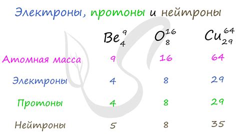 Протоны