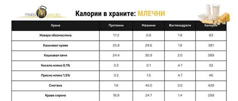 Разминка и калории