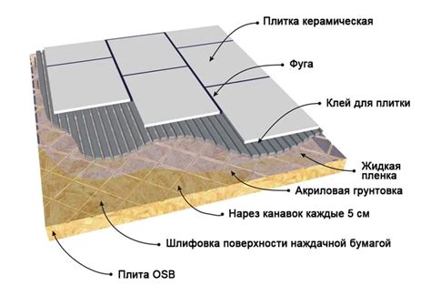 Разновидности ОСБ для обшивки