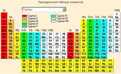 Расположение в периодической системе