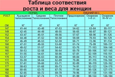 Расчет общего среднего веса руки