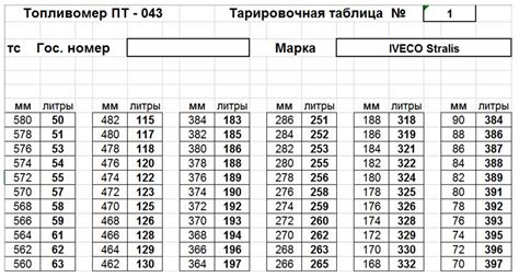 Расчет пробега на основе емкости бака