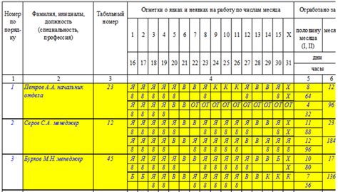 Режим работы в периоды графика день ночь 48