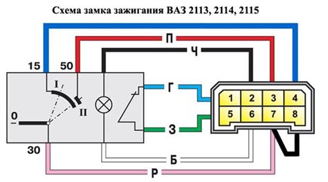 Рекомендации по выбору замка зажигания для ВАЗ 2114