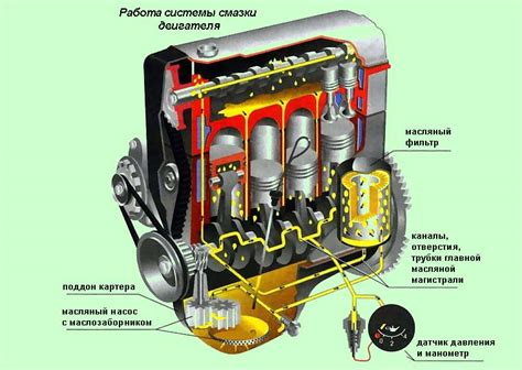 Роль давления масла в работе двигателя