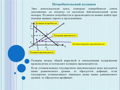 Рыночная ситуация: спрос и предложение
