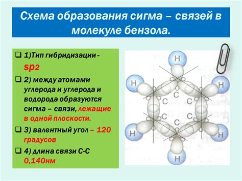 Сигма связи в молекуле щавелевой кислоты
