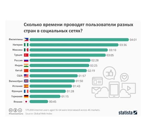Сколько времени провести в социальных сетях с 100 гб мобильного интернета