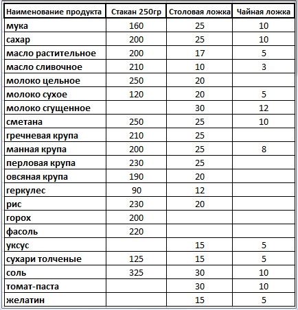 Сколько кг икры в одном литре
