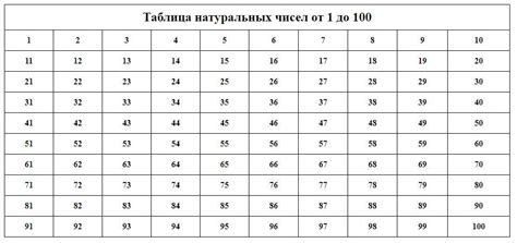 Сколько натуральных чисел