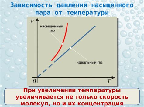 Скорость выветривания перца в зависимости от температуры