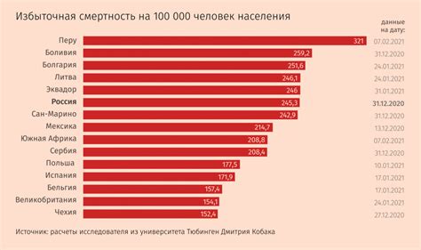 Смертность в мире: актуальная статистика