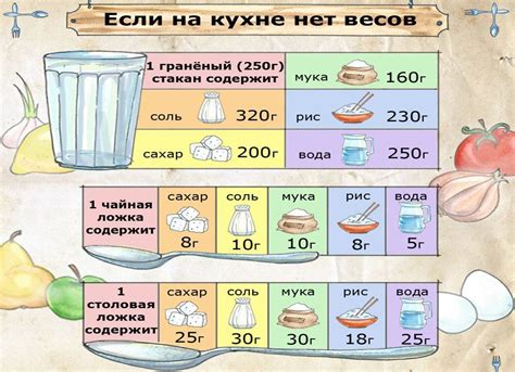Соотношение веса и объема прополиса в ложке столовой