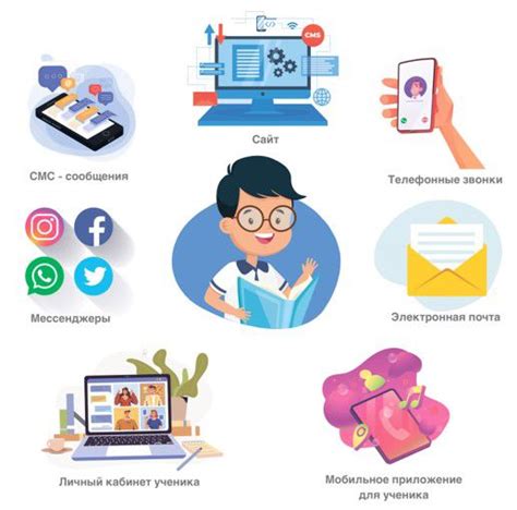 Социальные сети и интернет-мессенджеры