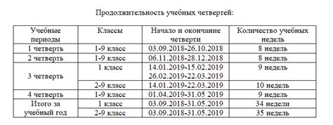 Сравнение колледжей с разным количеством учебных дней