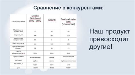 Сравнение с конкурентами на рынке