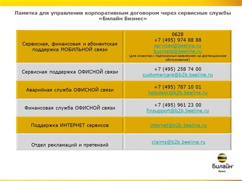 Сравнение тарифных планов Мегафона и Билайн