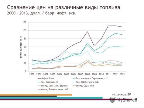 Сравнение цен на различные виды ОСБ